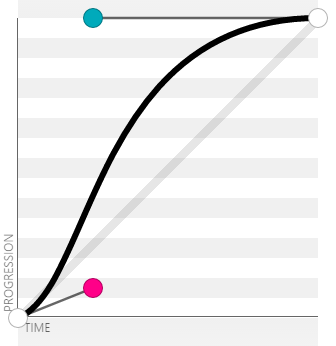 cubic-bezier