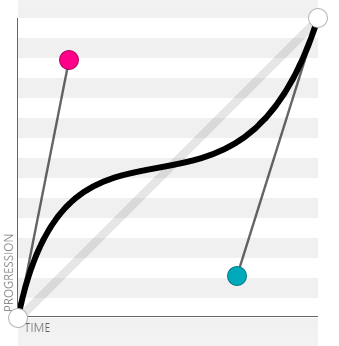 cubic-bezier