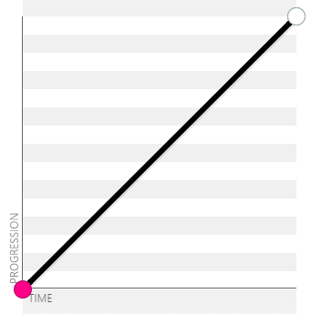 cubic-bezier