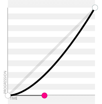 cubic-bezier