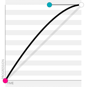 cubic-bezier