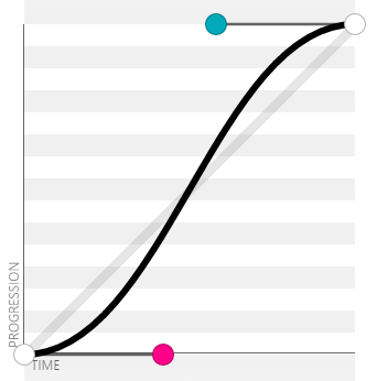 cubic-bezier